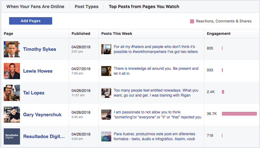 Dans l'onglet Posts, sélectionnez "Messages les plus populaires des pages que vous regardez".