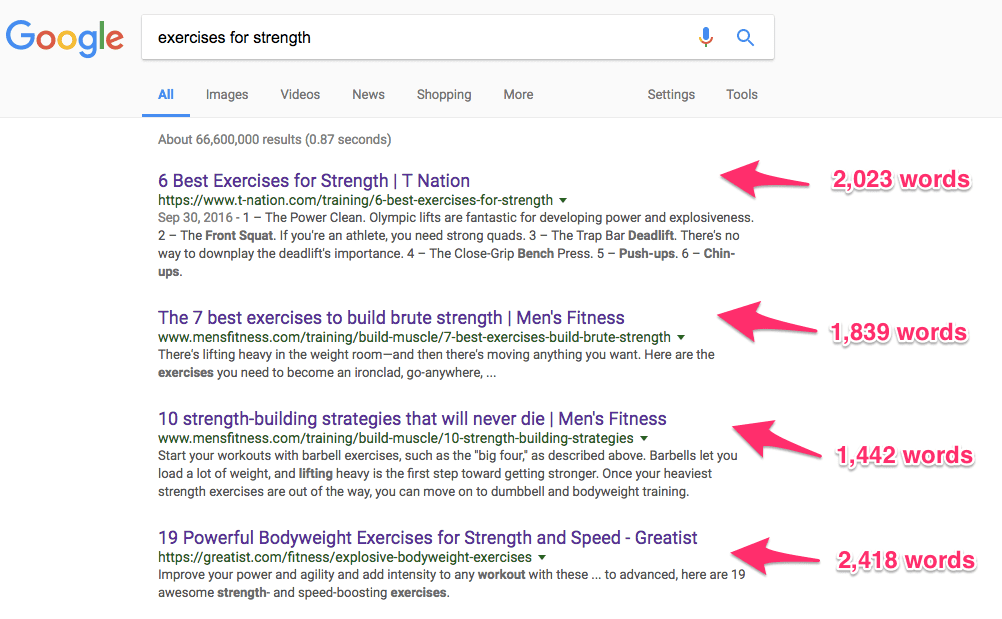 La recherche de Google pour les exercices de force  donne un bon exemple. Les quatre premiers résultats sont tous des articles de plus de 1000 mots, avec à la première place un article de plus de 2000 mots.