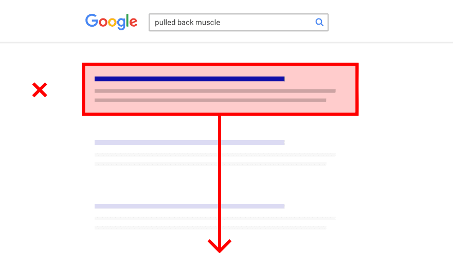 Mais si les gens ne cliquent pas sur votre résultat, Google va laisser tomber votre site en fond de classement.