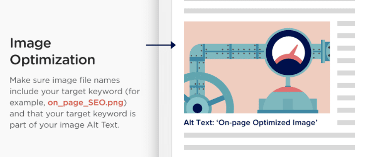 Brian Dean à Backlinko  montre les deux meilleures façons d'améliorer vos résultats de référencement avec l'optimisation de l'image: En changeant le nom de fichier et en incluant le texte alt.