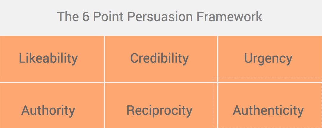 Il y a 6 points de persuasion que vous devez exploiter: