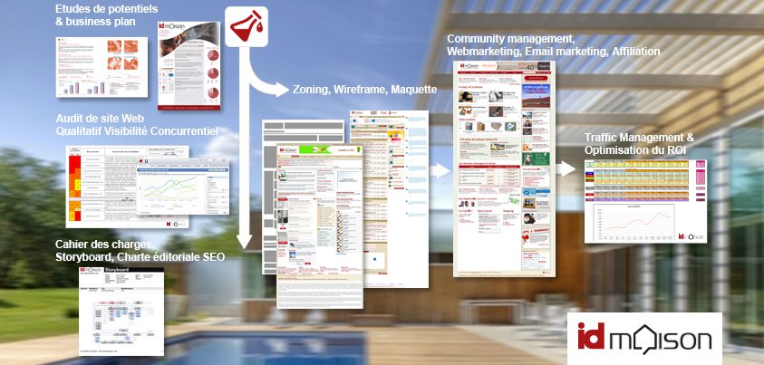 ideesmaison.com : Conception site & acquisition de trafic, Référencement, Monétisation & trafic management